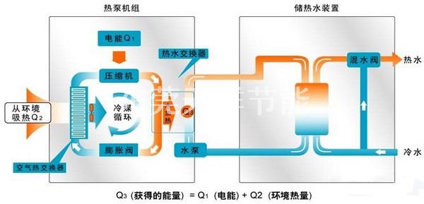 空气能热水器原理