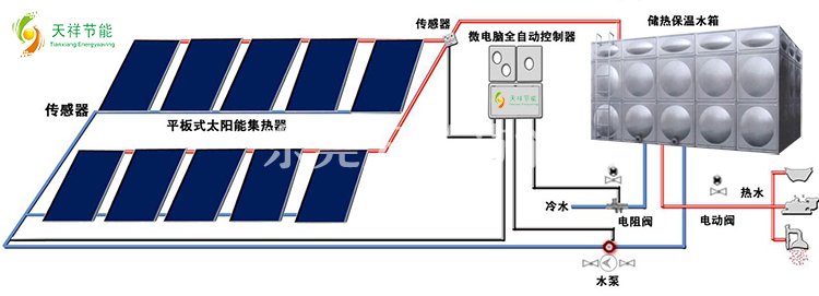 太阳能热水系统结构