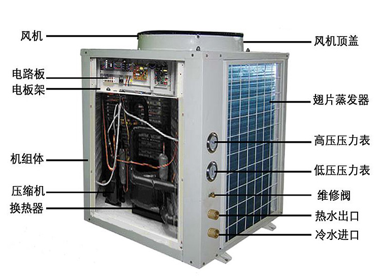 空气能热泵