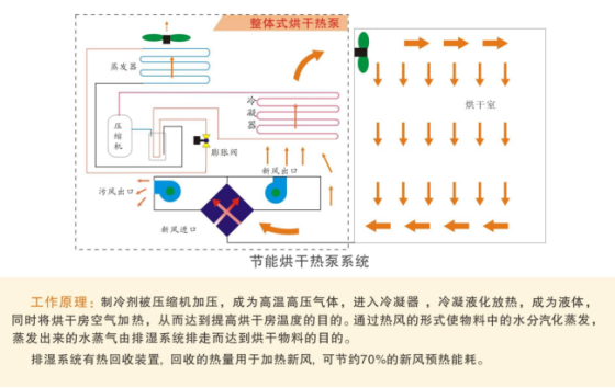 空气能热泵烘干技术优势