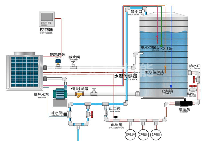 空气能热泵中央热水系统