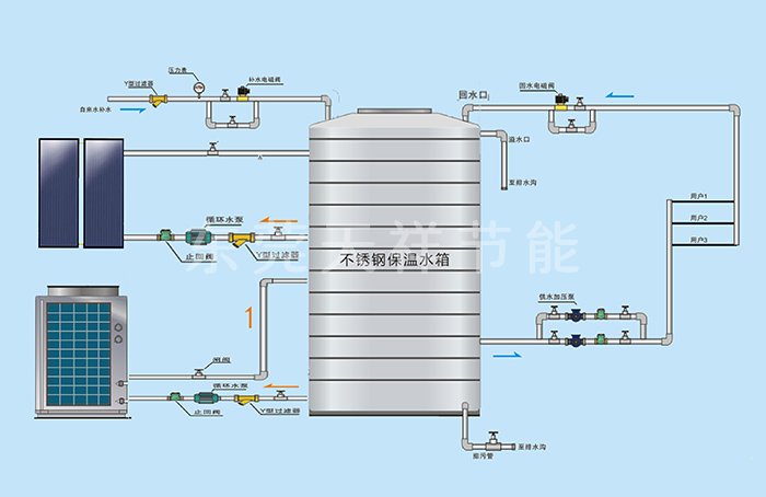 空气能太阳能热泵热水系统