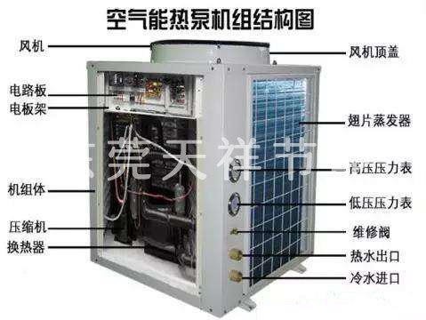 空气能热泵结构图