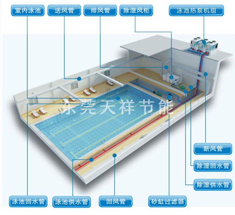 温泉泡池空气能热泵