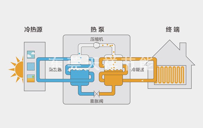 空气源热泵技术