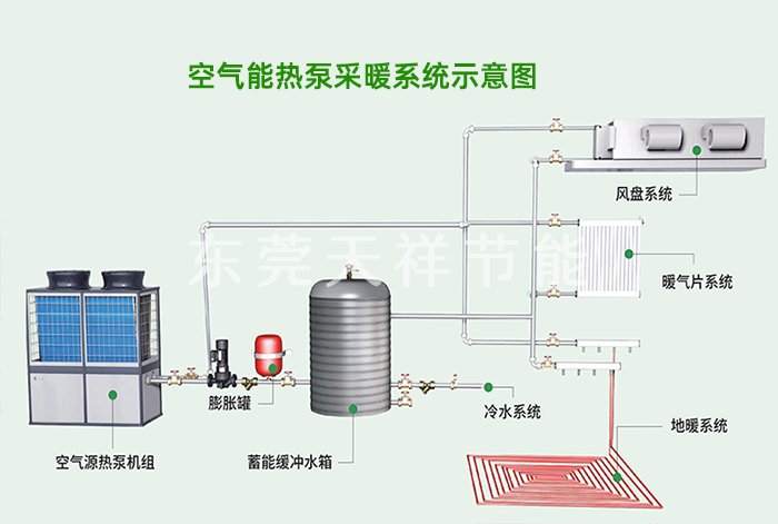 空气能热泵采暖系统示意图