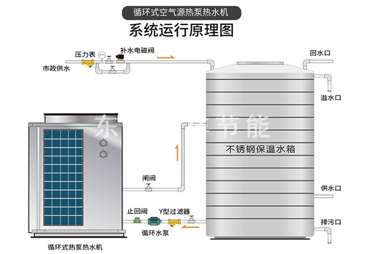 空气能热水器循环式系统示意图